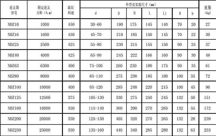 DNZ单向香蕉视频入口参数表格